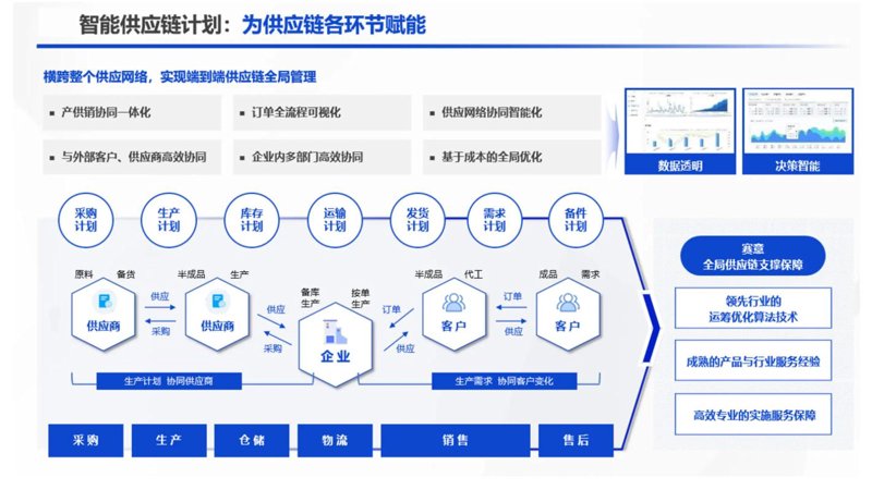 现代企业管理趋势：灵活高效的企业物流外包